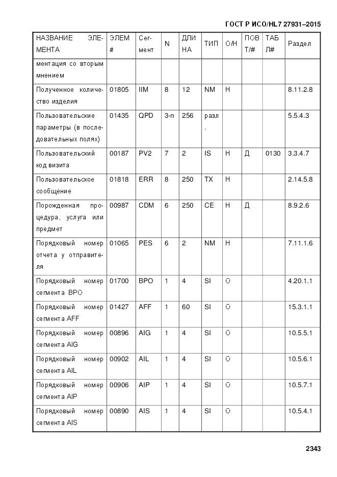 ГОСТ Р ИСО/HL 7 27931-2015, страница 2350